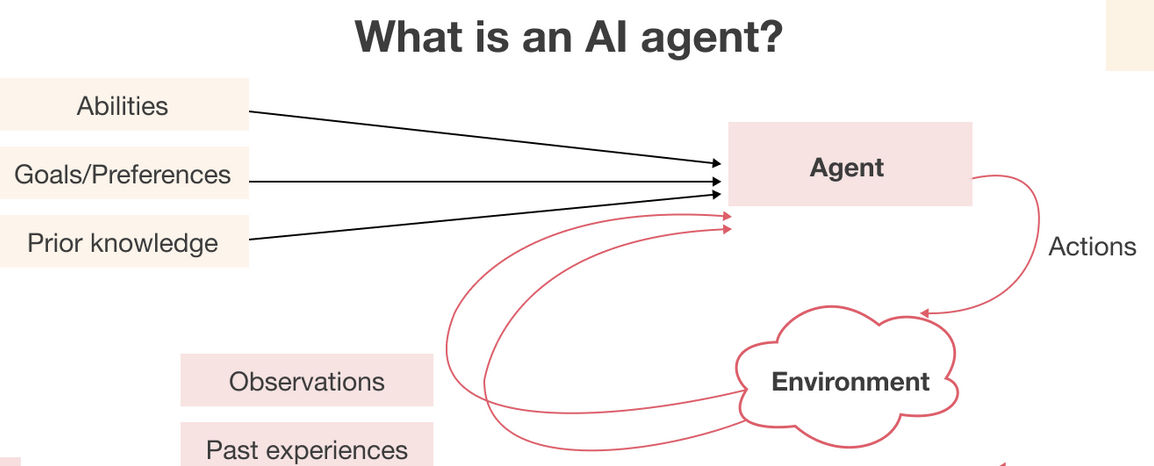 AI agents